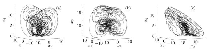 Chin. Phys. B Vol. 19 No. 12 2010) 120510 l 3 = 3.72 l = 36.8879. 1) We can easily fin that the maximum Lyapunov exponent is positive so the system is chaotic.