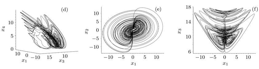Especially we can obtain two chaotic attractors when we choose ifferent initial values which can be seen in Figs. 1a