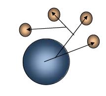 F(R) describes the formation amplitude of the alpha particle inside the nucleus Yes, it depend on the radius. m d + α Shell Model H.J.