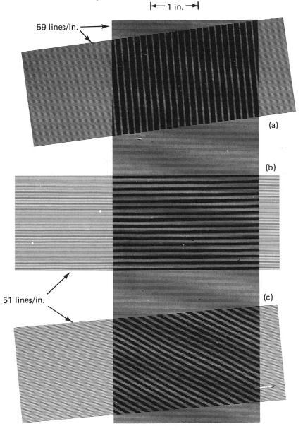 Moiré Patterns 5 Field Equation for In-plane Moiré Fringes Recording the grating before and after deformation.
