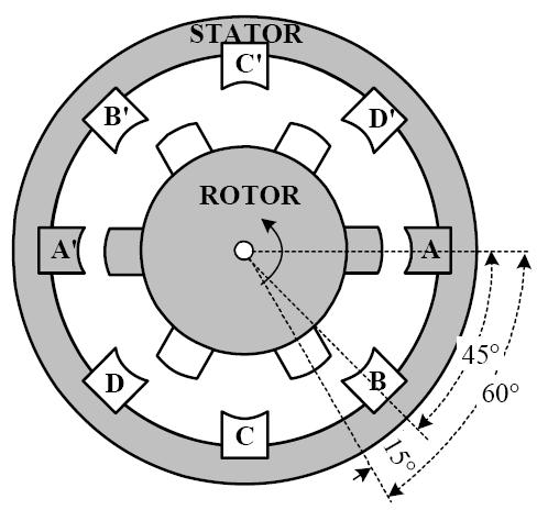 4.18 ANN-BASED ROTOR POSITION ESTIMATOR IN SR MOTOR The rotor estimation in SRM is performed in this study to design the position observer built on the 4 phases, 3000 rpm and 8/6 poles SRM as shown