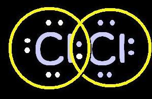 An atom is only happy when all their valence electrons are, paired up so they share electrons to achieve this. C N O F 4 3 2 1 There are three types of electron interactions in covalent bonding.