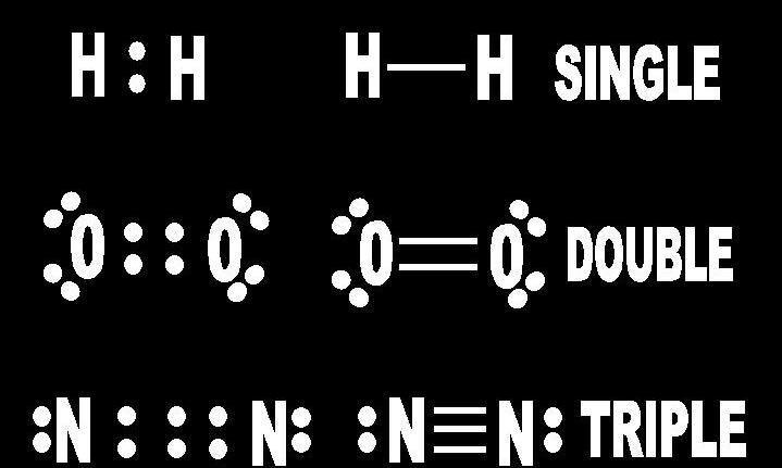Dashes represent a bonded pair of electrons (shared pair) and dots represent nonbonding pairs of electrons (not shared) When we name covalent compounds we will use prefixes.