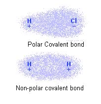 Bonding IONIC or COVALENT Ionic