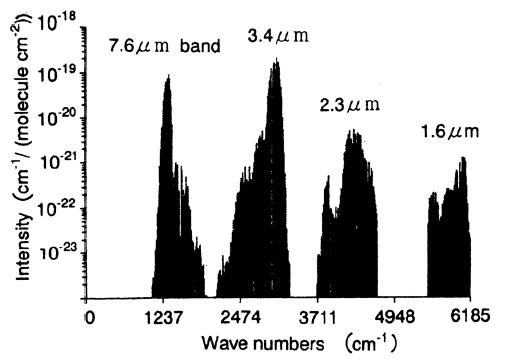 INFORMATION ABOUT METHANE SPECTROSCOPIC DATA S DATA BASE HITRAN 2004 Isotopic abundance