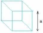 Surface area formulas Cube: Surface area = 6 a 2 Right circular cylinder: