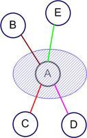 (a) (b) (c) Figure 3. Illustration of the idea of covering set.