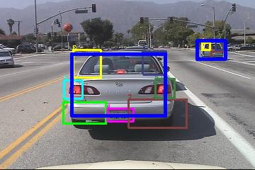 6.2. Experiments on car rear detection For car rear detection, seven parts are selected (plate, left/right light, left/right base, left/right window).