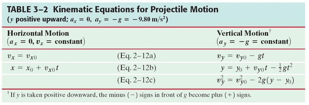3-8 Solving Problems Involving Projectile Motion Projectile motion is motion with