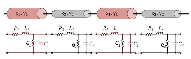Periodic Transmission Line Analogy