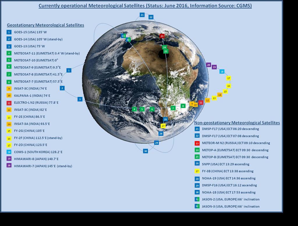 Current glbal netwrk f MetSat in the WMO GOS The actual list f currently peratinal MetSat and their parameters is