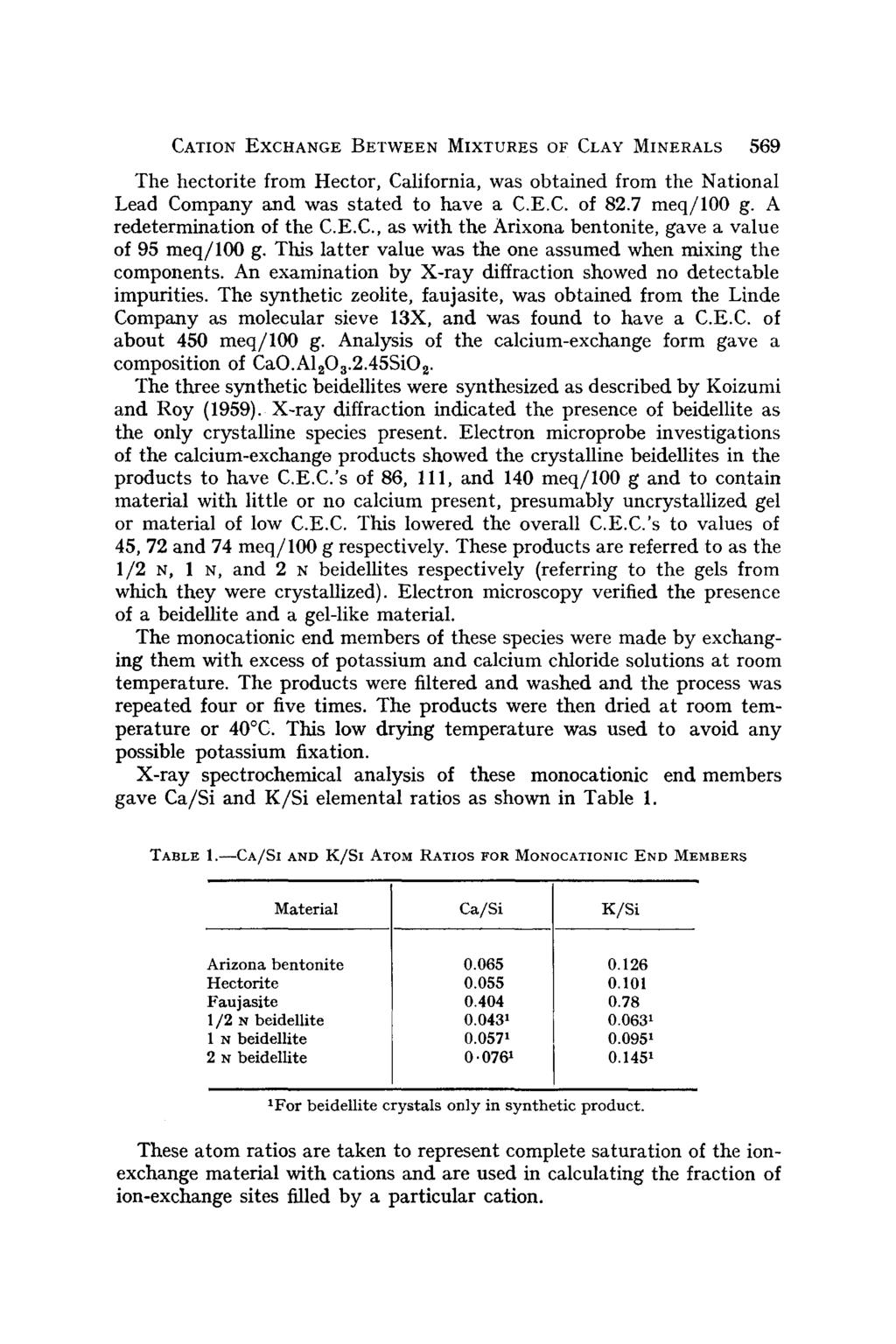 CATION EXCHANGE BETWEEN MIXTURES OF CLAY MINERALS 569 The hectorite from Hector, California, was obtained from the National Lead Company and was stated to have a C.E.C. of 82.7 meq/100 g.