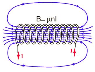 Superconducting Magnets Electrical currents
