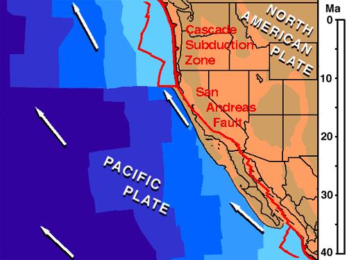 Cenozoic Tectonics Uplift As North America drifts to the WNW, we eventually run over the leading edge of the East