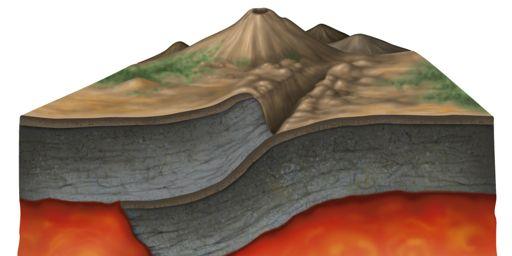 Learning Objectives (LO) Lecture 10: Plate Tectonics I! Chapter 3! 1. Describe the origin and recycling of oceanic crust" 2.