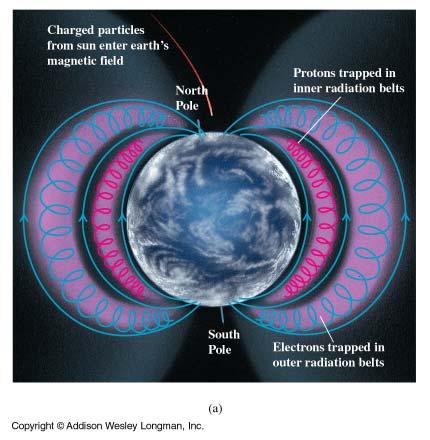 Radiation from space Earth s atmosphere and
