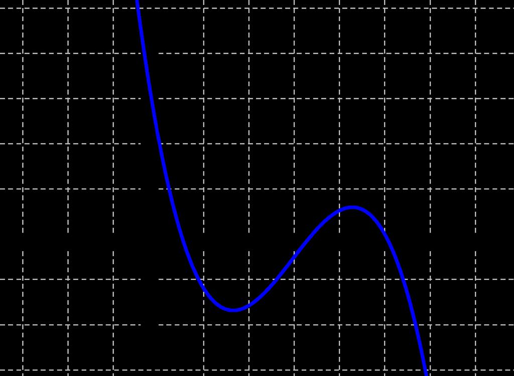 2.2 Interpretations of the derivative B. Slope of the tangent line Thinking of the derivative as the slope of a tangent line allows us to: 1 Compare (instantaneous) rates of change e.g. How much faster is x 2 + 1 changing at x = 2 than at x = 1?