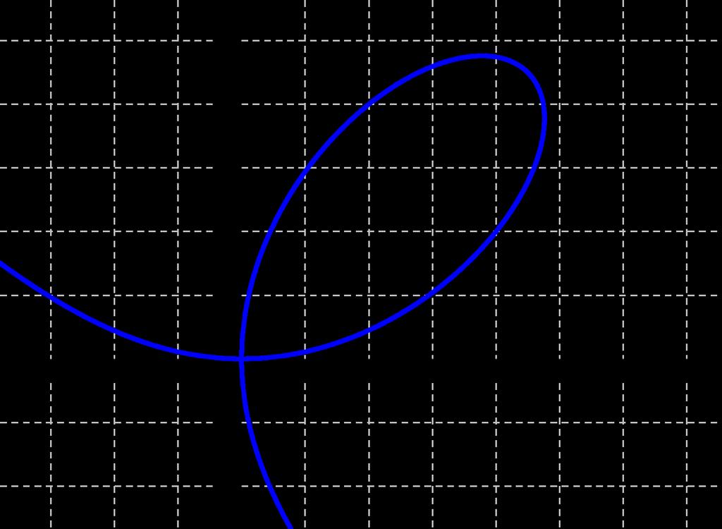 2.6 Implicit differentiation Example Any equation in x and y determines a curve in the xy-plane: the graph of an equation