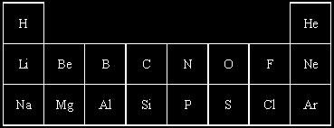 Q1. Three elements in Group 2 of the periodic table are beryllium (Be), magnesium (Mg) and calcium (Ca). Their mass numbers and proton numbers are shown below.
