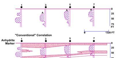Geological Zonation Study A new correlation based on a depositional (tidal bar and channel) model shows that reservoir