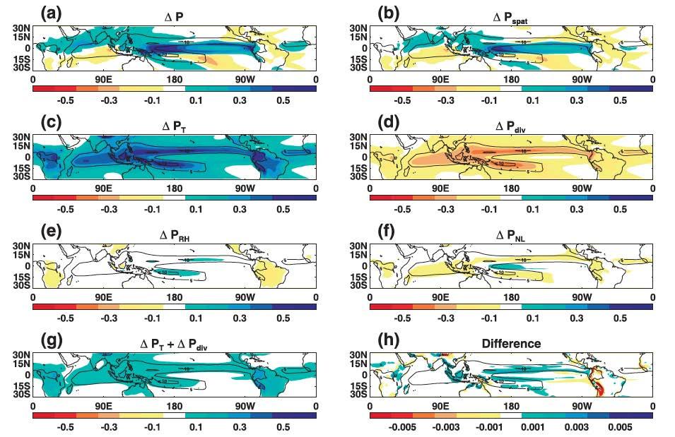 Tropical Precipitation Changes: Chadwick et al.