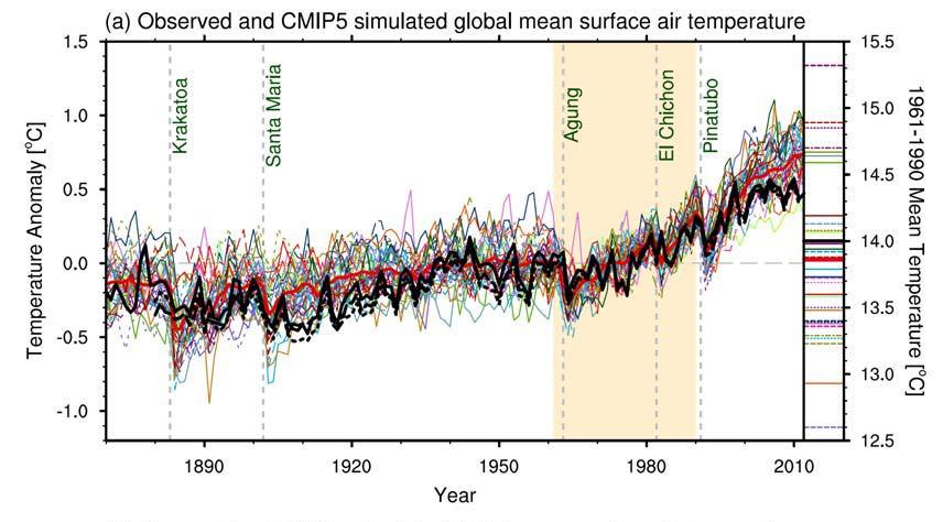 Global Warming Pause or
