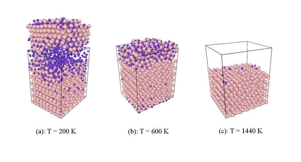 37 Figure 7.1: Surface morphology of Be cells after 2000 impacts at different temperatures, for a particle flux of 2.02*10 24 (cm 2 s 1 ) (10 ps/impact).