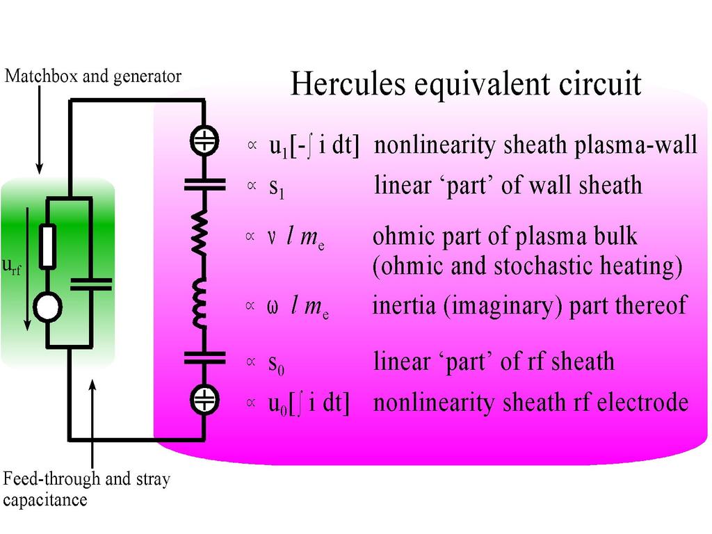 Basic HERCULES Model High Frequency Electron