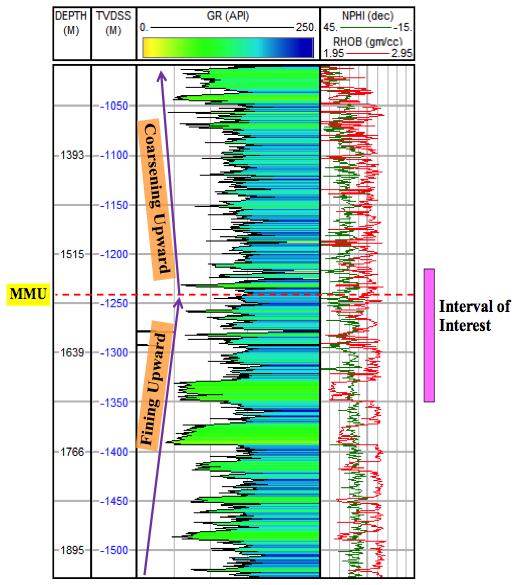 sand thickness, sand chronostratigraphy and resolution of the seismic. The combination of all results could be used to analyze reservoir architecture, connectivity, and distribution.