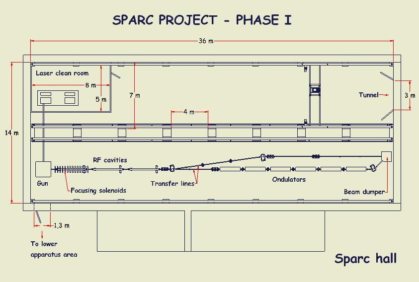 2. SPARC Layout and Parameter Lists 2.1 SPARC LAYOUT Figure 2.