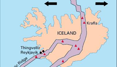 Divergent plate boundary: Two plates move away from each other forming a gap in between. Mid-Atlantic Ridge splitting Iceland and separating the North American and Eurasian Plates.