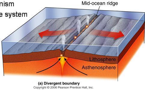 Plate Boundaries: There are three main types of plate boundaries: Divergent boundaries