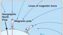technology enabled study of Earth s magnetic field Evidence for Plate Tectonics