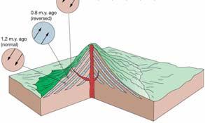 deep water rock mapping Magnetic anomalies regular pattern of