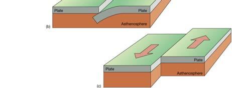 Global Plate Boundaries Plate Tectonics