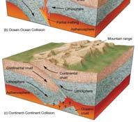 focus earthquakes Great forces involved Mineral structure