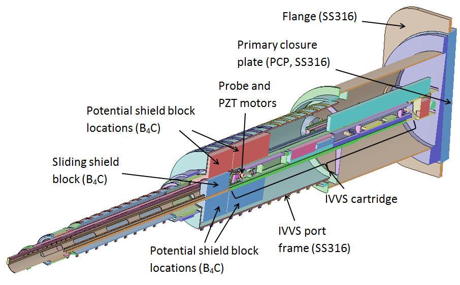 Fig. 3. Cut-away model of the IVVS port and cartridge 2.