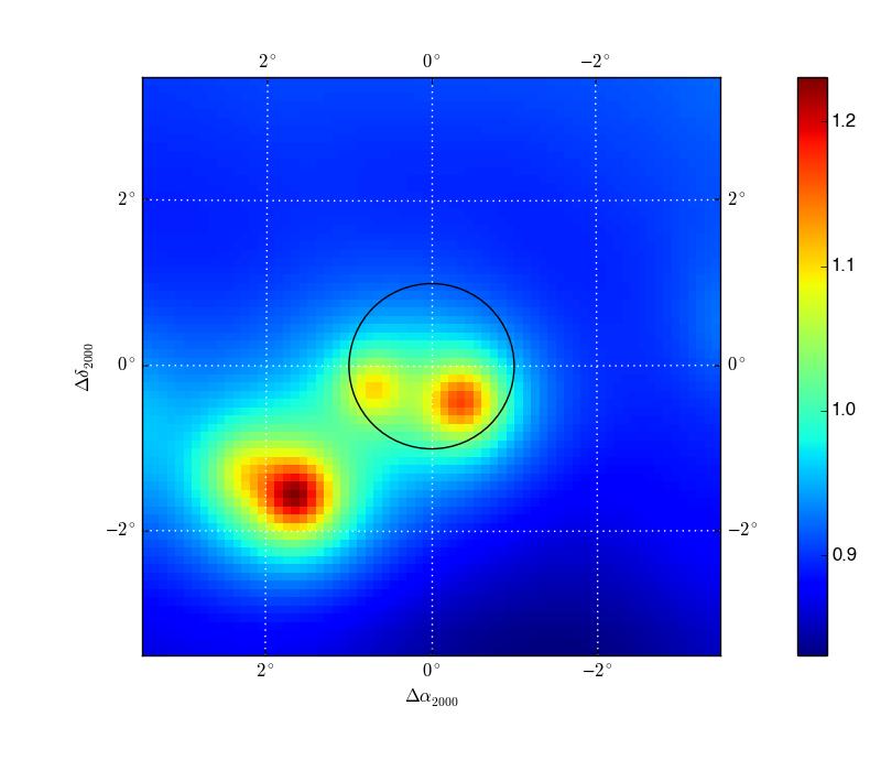 (a) Counts Map (b) Model Map (c) Residuals Map Figure 2: Neutrino
