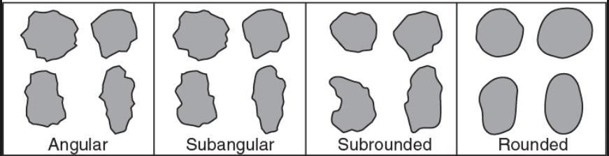 ROUNDING: Rounding, roundness or angularity are terms used to describe the shape of the corners on a particle (or clast) of sediment.