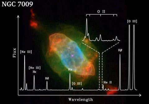 Very deep spectroscopy of planetary nebula NGC7009 The rich optical recombination spectrum and new effective recombination coefficients Xuan Fang Department of