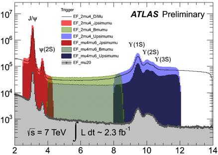 first trigger level full track reconstruction and loose mass selection at the higher trigger levels - no trigger prescales applied in 11 single muon triggers