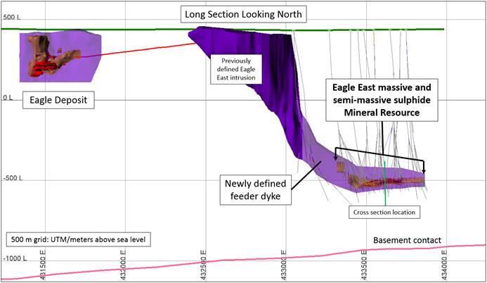 Figure 1 Eagle and Eagle East long section showing