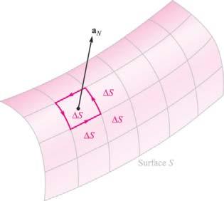 8.4 tkes Therem Hayt; /9/009; 8-0 The surface is subdivided int a number f Δ.
