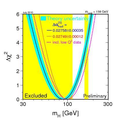 top quark mass In the framework of the SM, allowing meta-stable