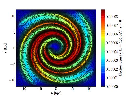 Giuseppe Di Bernardo, in collaboration Planck Conference with Evoli, Ferrara, C.,, December Gaggero, 05, 2014 D.,, Grasso, D. (MPA) 11 / 23 The effects of the spiral arm pattern 2D vs.