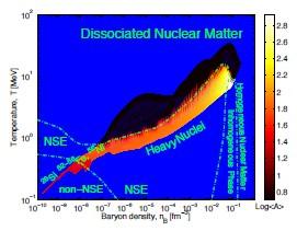 Cluster virial expansion for quark/nuclear matter David Blaschke (University of Wroclaw, Poland & JINR Dubna, Russia) 1. Introduction: - cluster expansion & virial corr. - nuclear matter vs.