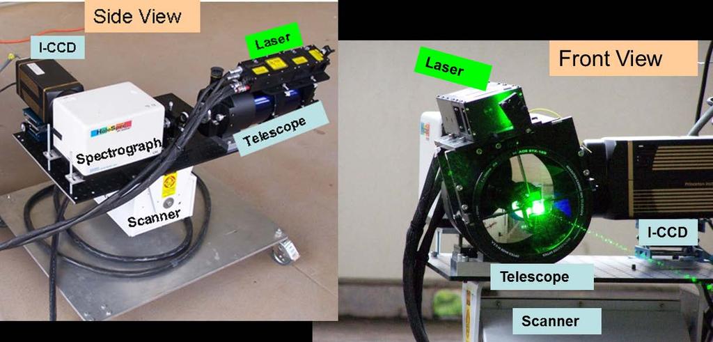 Photographs of a Combined Remote Raman & LINF System in Coaxial Geometry Laser: pulsed Nd:YAG 1064 nm, doubled to 532 nm, 20 Hz, 35 mj/pulse Spectrograph: Kaiser HoloSpec commercial