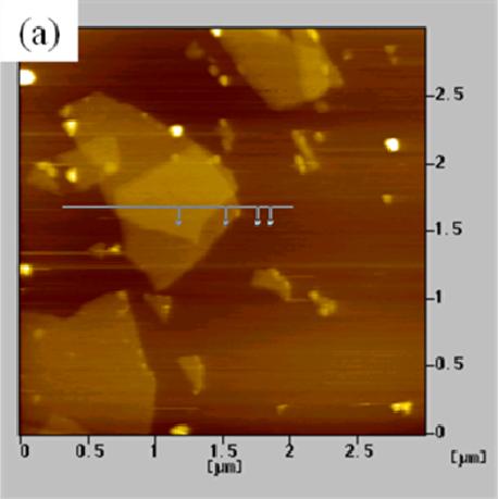 S2. AFM images of graphene oxide AFM images (and corresponding height profiles) of the GO sheets (Figure S1) show that they have lateral dimensions ranging from the submicron to the