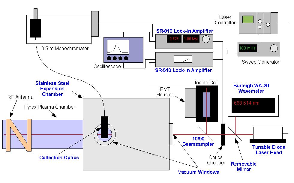 of the plasma breakdown process and be analyzed. III. Helicon System Description (C. Mark Denning, Matt Wiebold and John E.