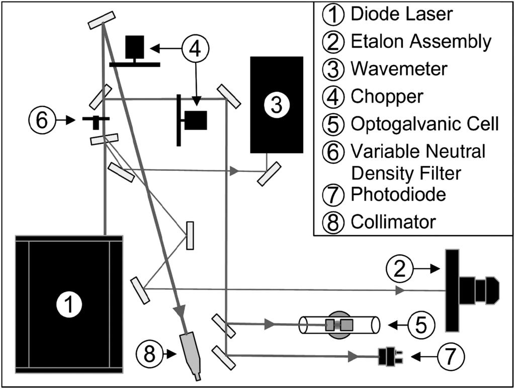 554 HUANG, GALLIMORE, AND HOFER Fig. 1 Transition diagram for the two experiments. Wavelengths in vacuum. Fig. 2 Air-side laser injection setup.